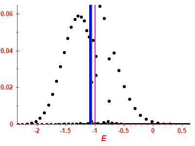 Strength function